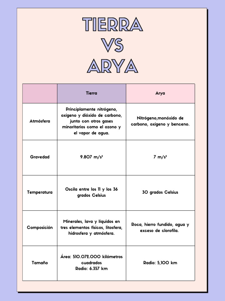 Tabla Comparativa | PDF