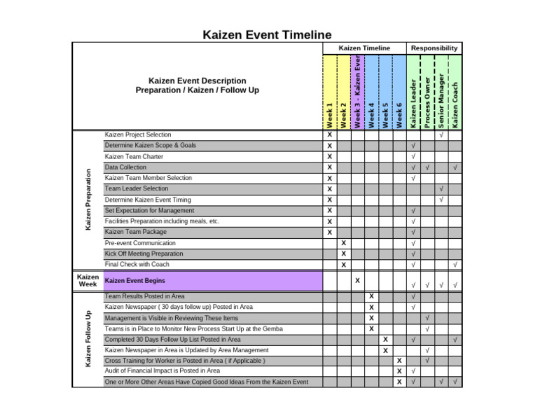 Kaizen Event Timeline | PDF | Business | Computing