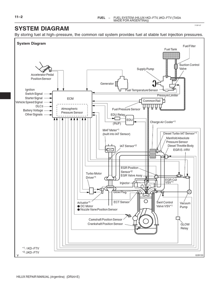 2KD Fuel System Wiring Diagram | PDF | Fuel Injection | Throttle