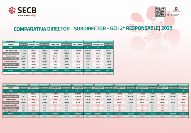 005 COMPARATIVA DIRECTOR SUBDIRECTOR GCII 2o RESPONSABLE 1 | PDF