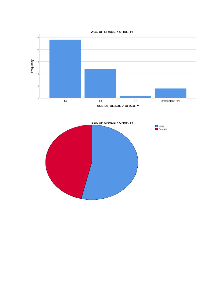 Statistics Document | PDF