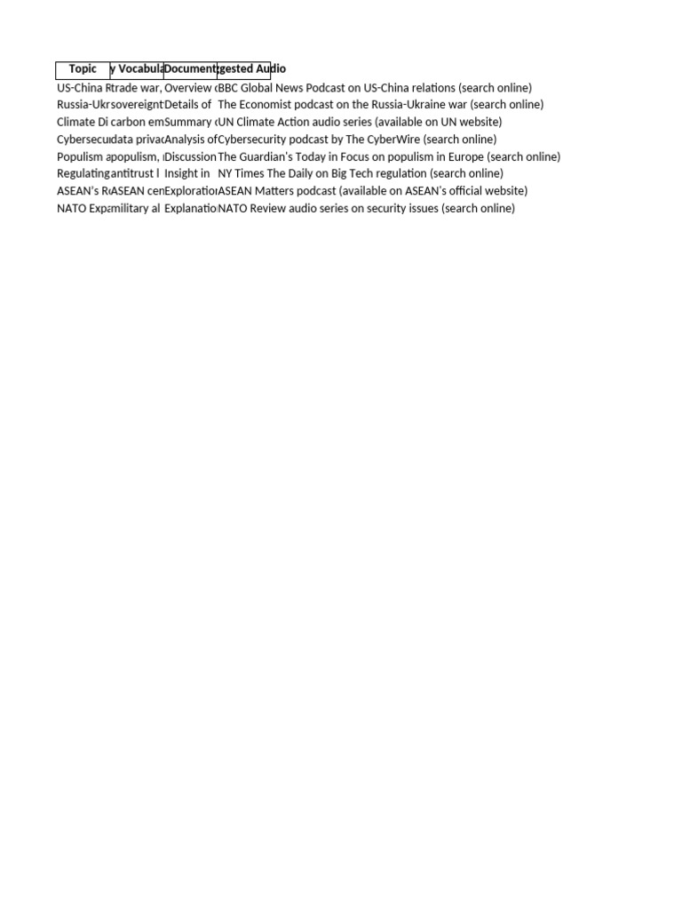 Political Topics Sheet | PDF