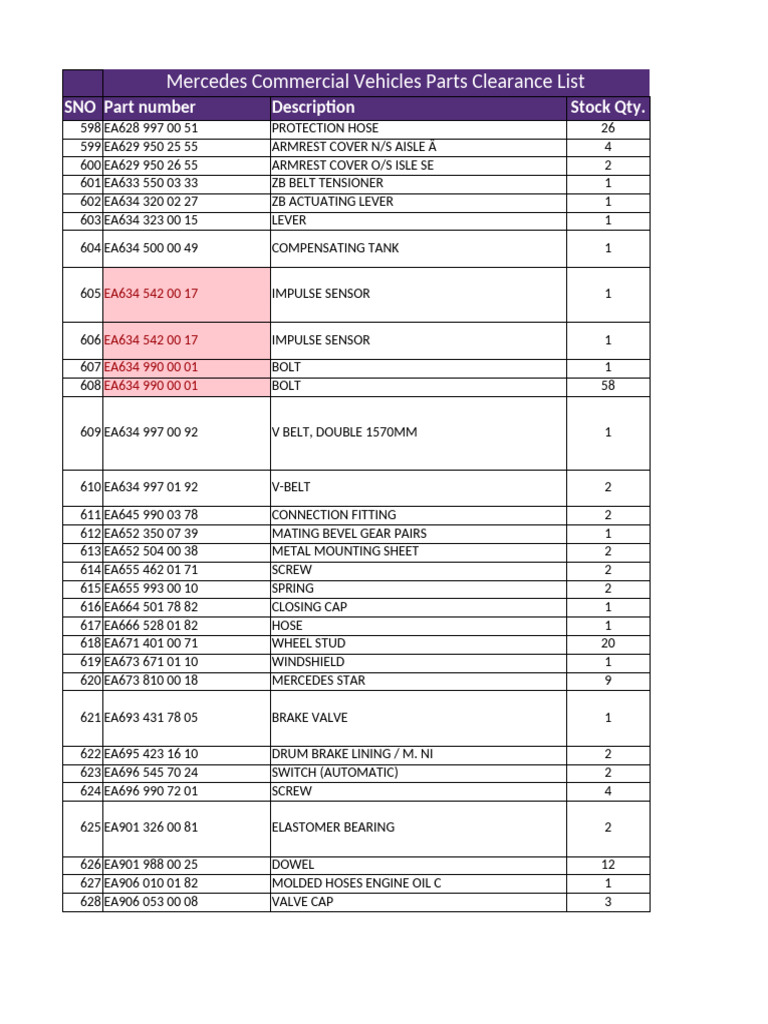Mercedes Parts Clearance List | PDF | Screw | Nut (Hardware)