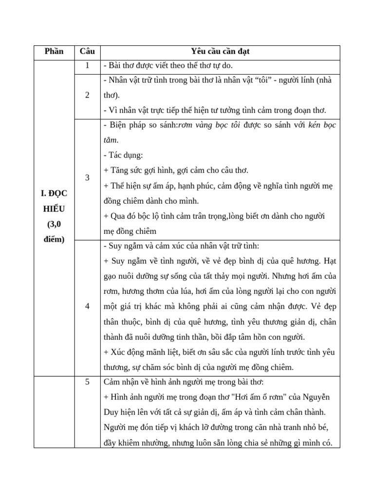 đáp án bài Hơi ấm ổ rơm | PDF
