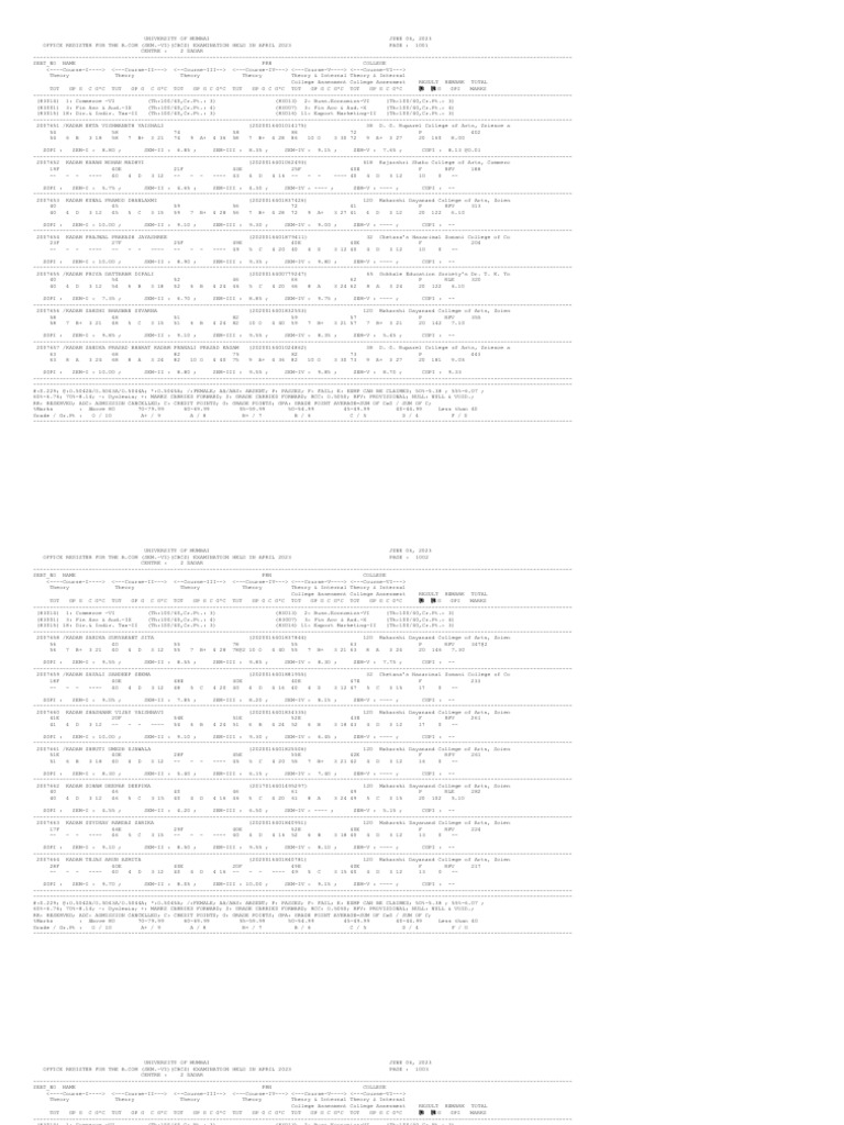 B.Com Sem-VI Exam Results April 2023 | PDF