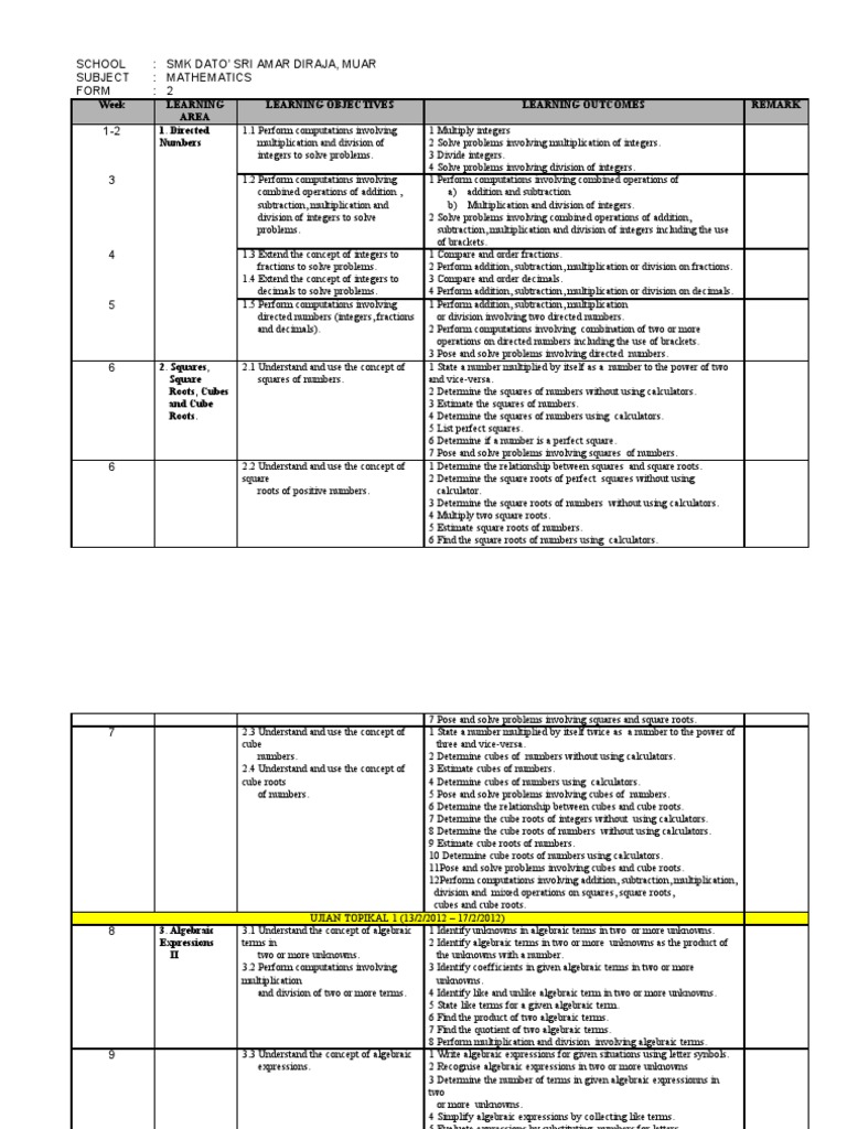 Form 2 Mathematics Curriculum | PDF | Cartesian Coordinate System ...