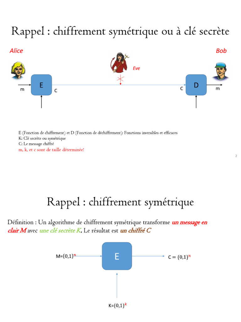 Chapitre-2 3 Chiff Sym DES v3 | PDF