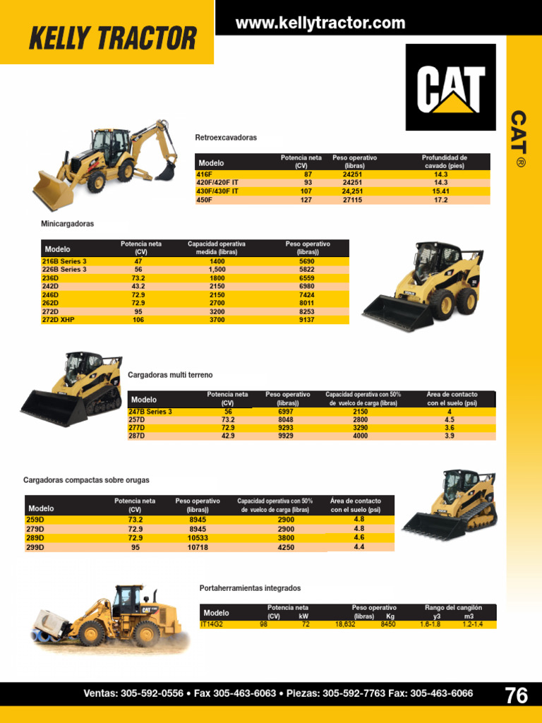 CAT Machines | PDF | Loader (Equipment) | Equipment