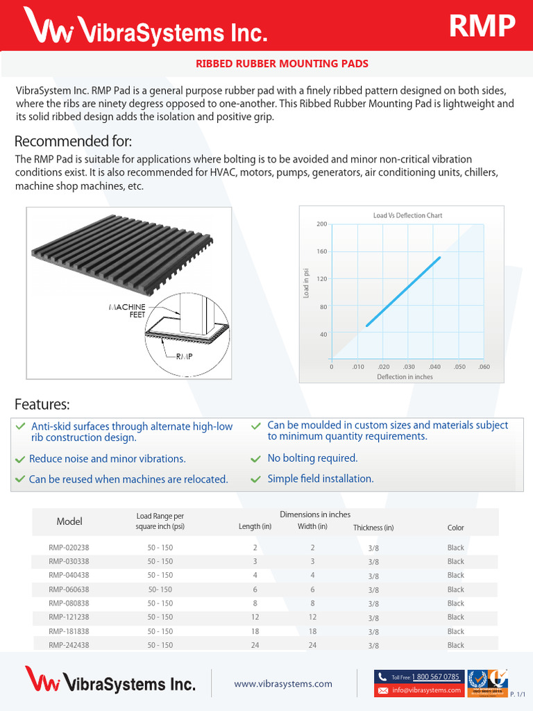 RMP Ribbed Rubber Pads 385956 | PDF