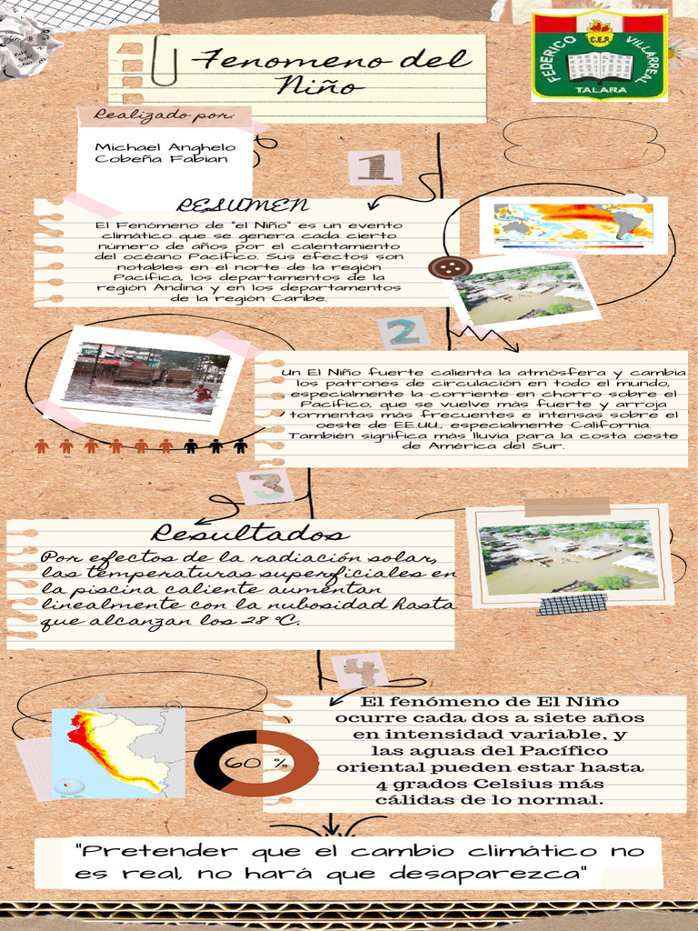Infografía sobre El Fenómeno de La Niña | PDF