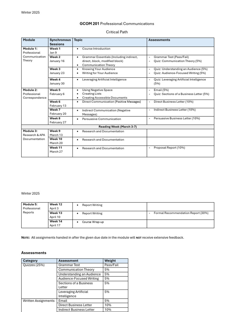 Winter 2025 Professional Communications Course | PDF | Communication ...