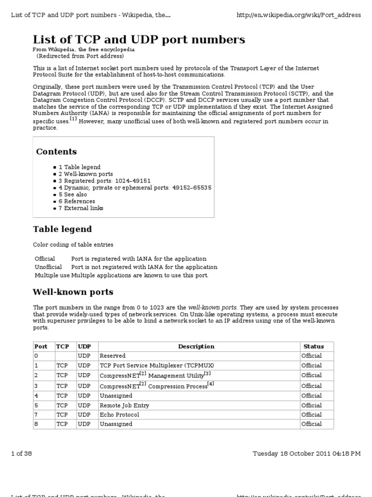 Port Address | Port (Computer Networking) | Transmission Control Protocol