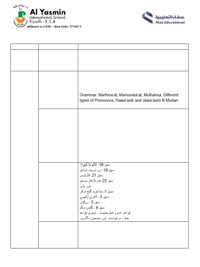 Gr-10_ Portion for Preliminary Examination (2024-25) | PDF