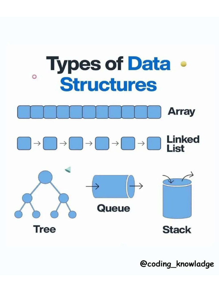 Types of Data Structures | PDF