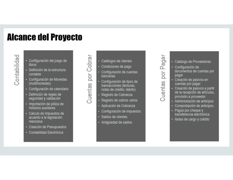 Project Obejctive Spanish Areas | PDF