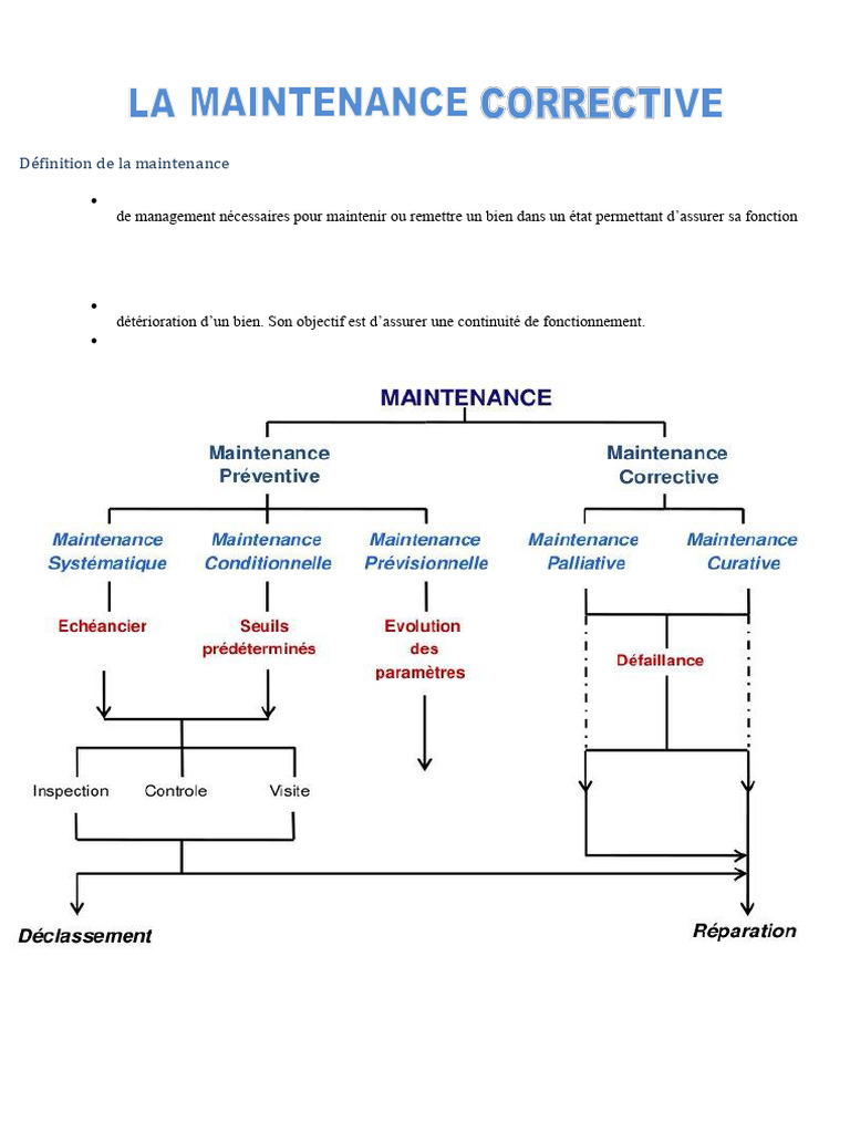 Maintenance corrective : définition et types | PDF | Sécurité | Voitures