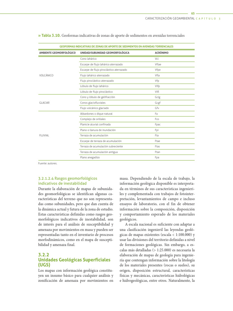Ugs Segun Guia Sgc 2017 Metodologica Zonificacion Amenazas Remocion En
