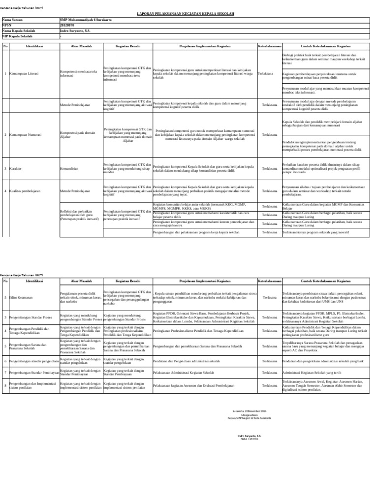 RKT SMP Muhammadiyah 6 Surakarta 2024 | PDF