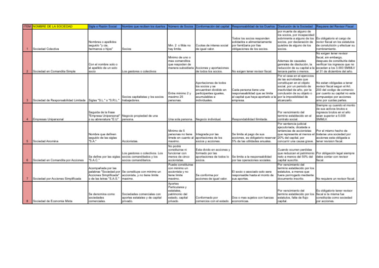 Cuadro Comparativo ACA1 | PDF | Compartir (Finanzas) | Economias