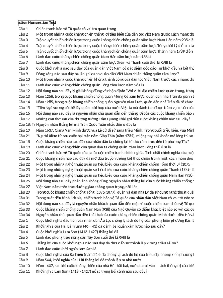 Lich Su Questions | PDF
