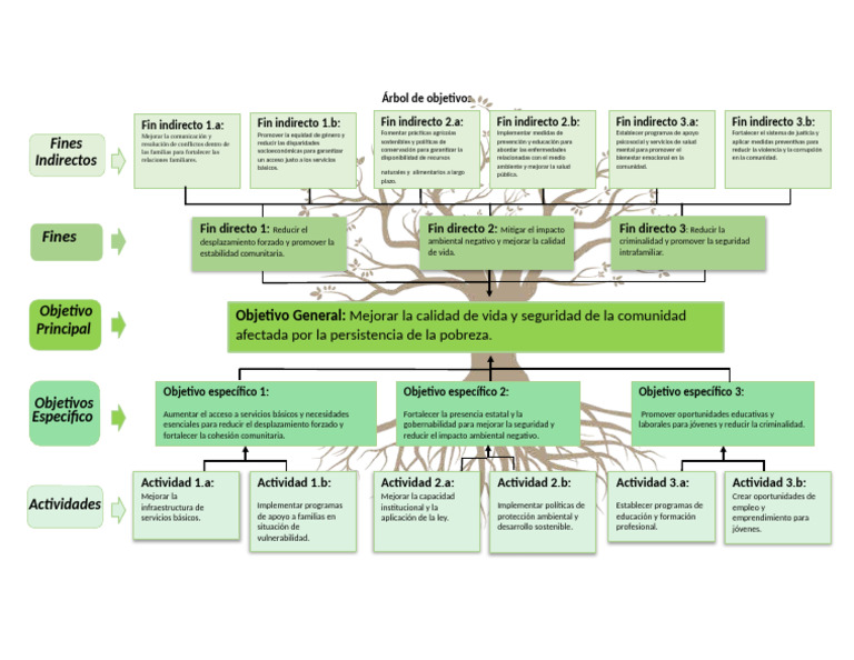 Mejorar la calidad de vida comunitaria | PDF | Valores | Desarrollo ...