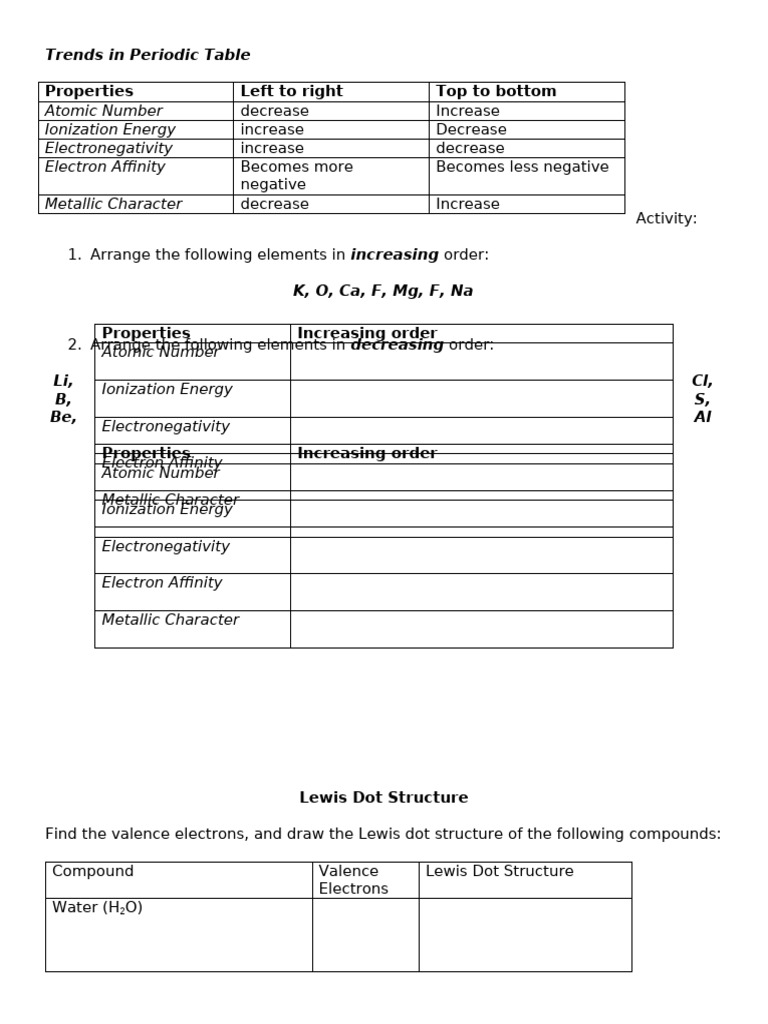 Trends in Periodic Table | PDF