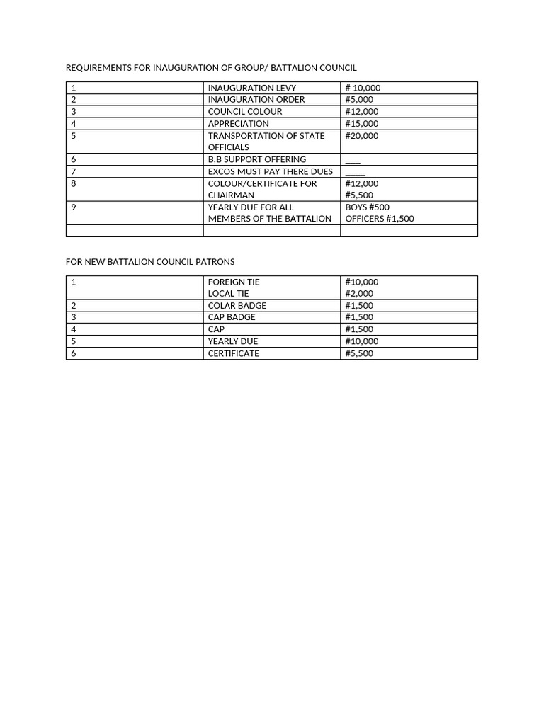 Battalion Council Inauguration Fees | PDF