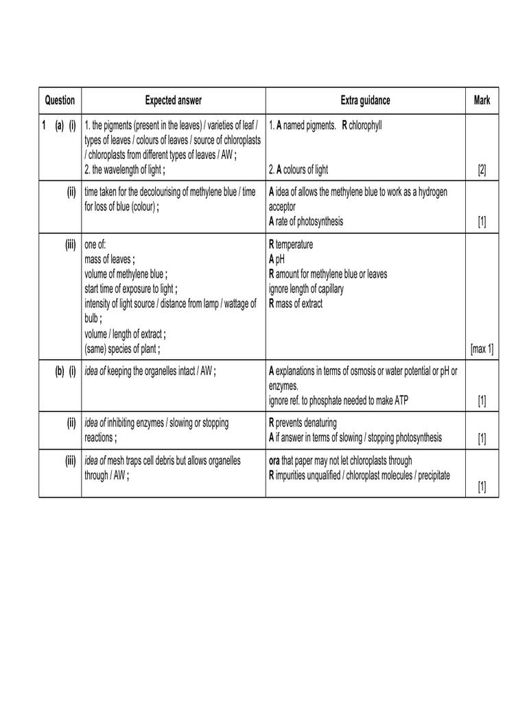 Mock 3 MS Paper 5 | PDF | Dominance (Genetics) | Photosynthesis