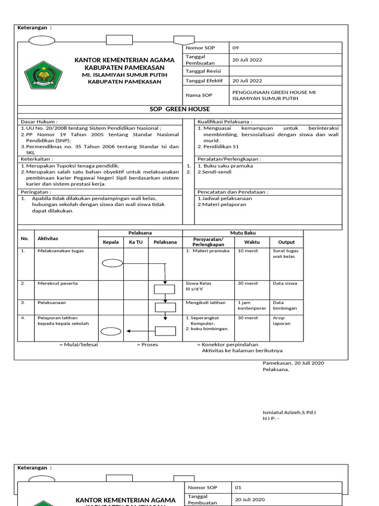 SOP Penggunaan Green House MI Islamiayah | PDF