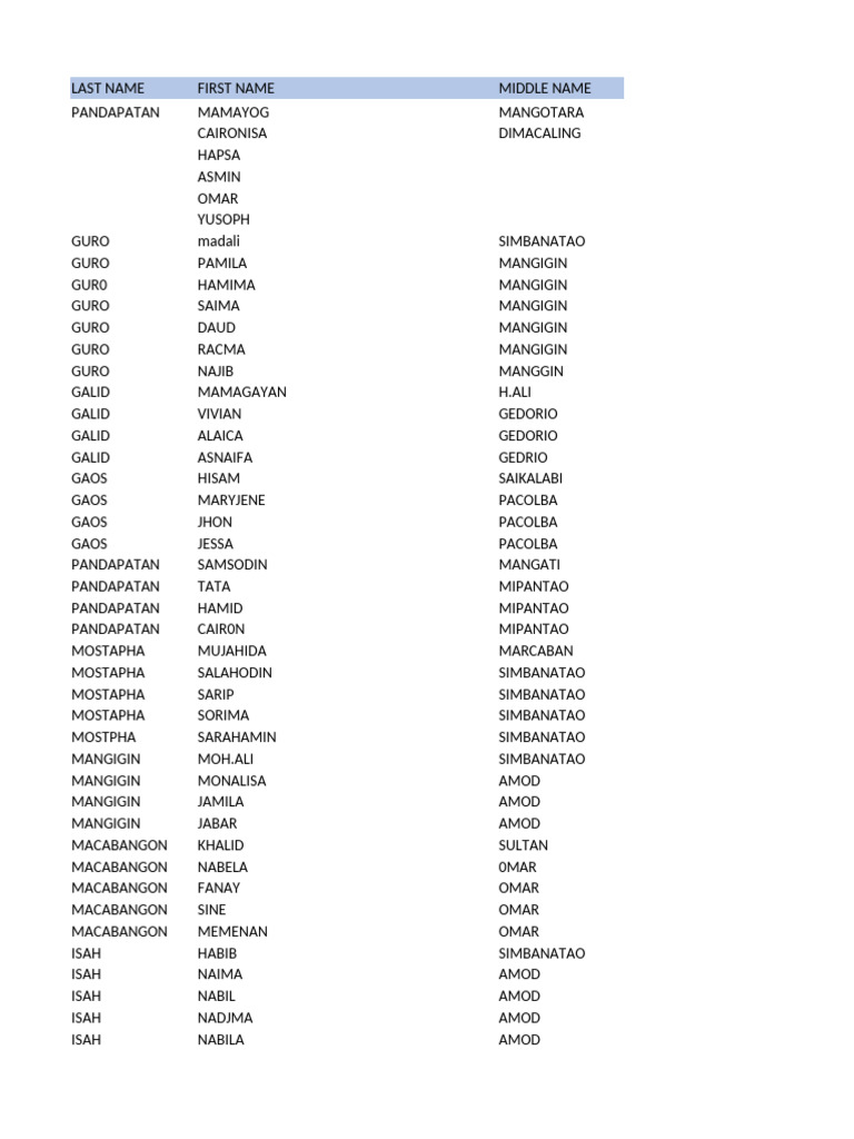Comprehensive Name List Document | PDF
