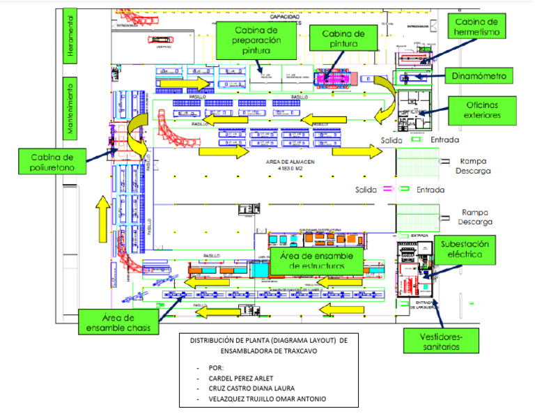 Layout - Equipo 2 - Ing-Metodos | PDF