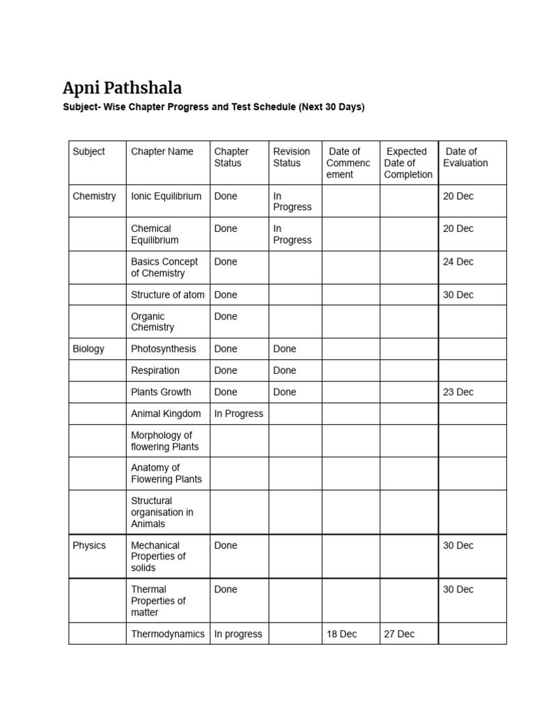 Subject - Wise Chapter Progress and Test Schedule (Next 30 Days) | PDF