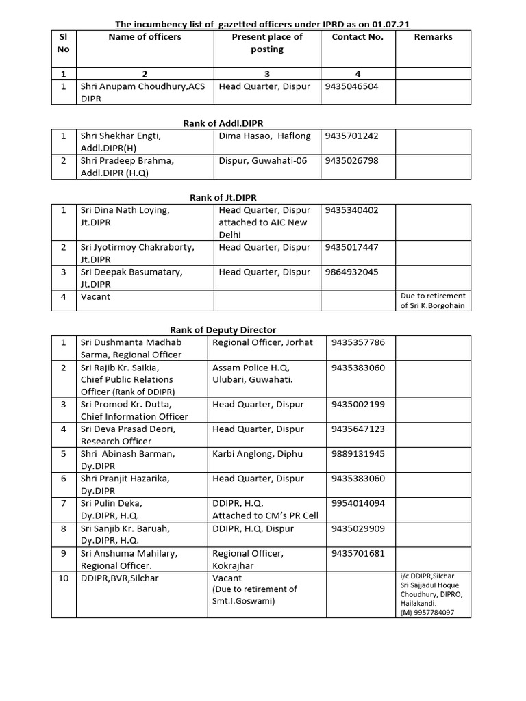 IPRD Gazetted Officers List 2021 | PDF