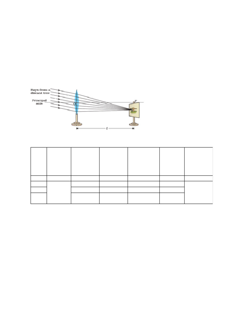 Practical Focal Length Convex Lens | PDF