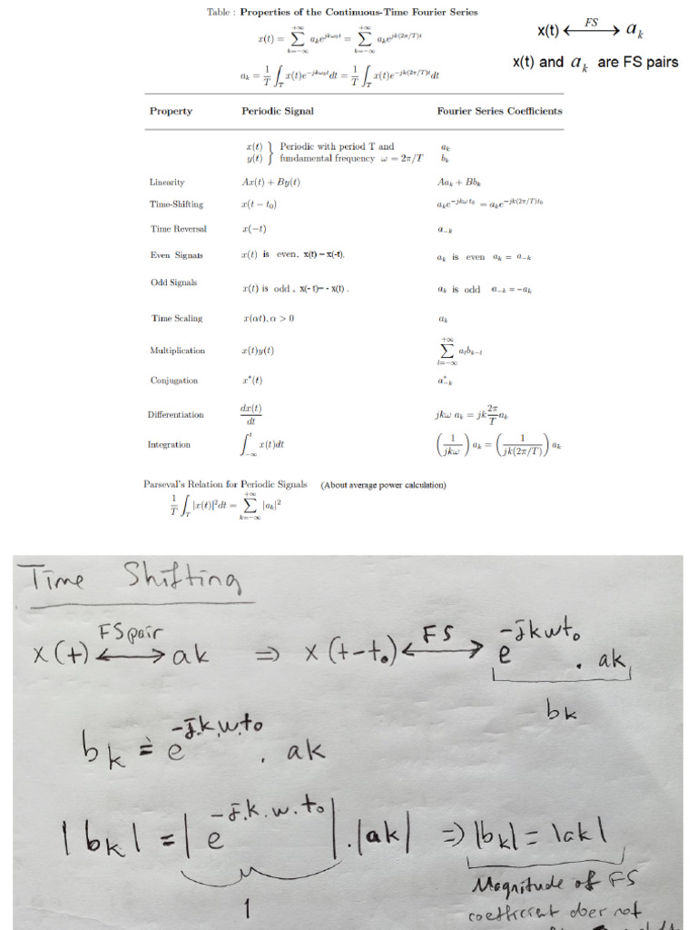 Fourier Series of Discrete-Time Signals | PDF | Functions And Mappings ...