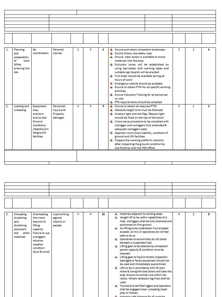 Deep Excavation Risk Assessment Report | PDF | Personal Protective ...