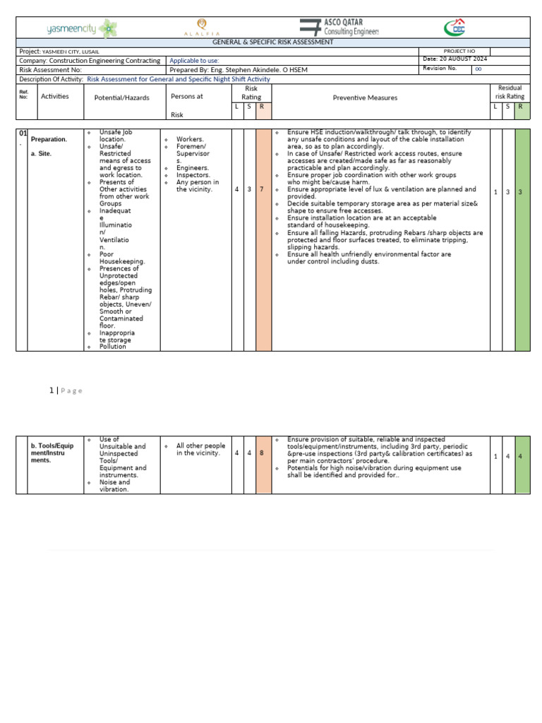 Night Shift Activity | PDF | Personal Protective Equipment | Shift Work