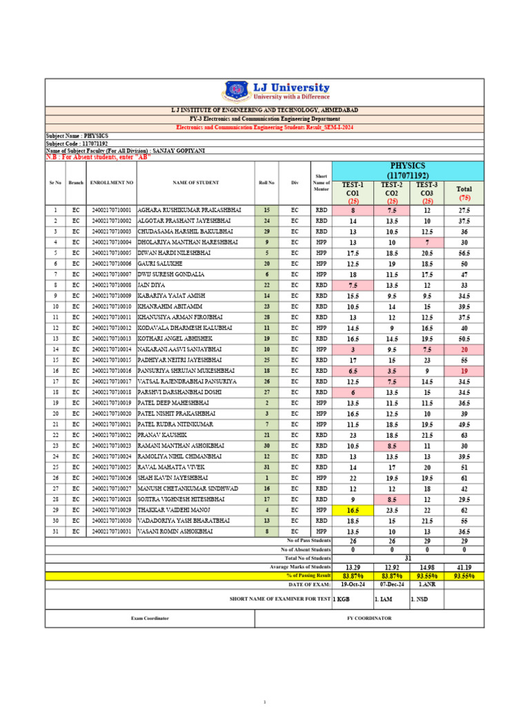 Electronics Engineering Physics Results | PDF | Physical Sciences ...