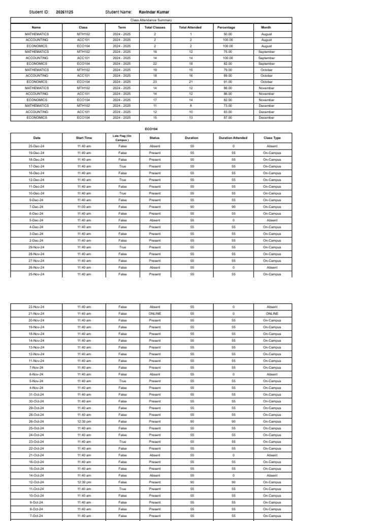 Student ID: Student Name:: Ravindar Kumar 20261125 | PDF