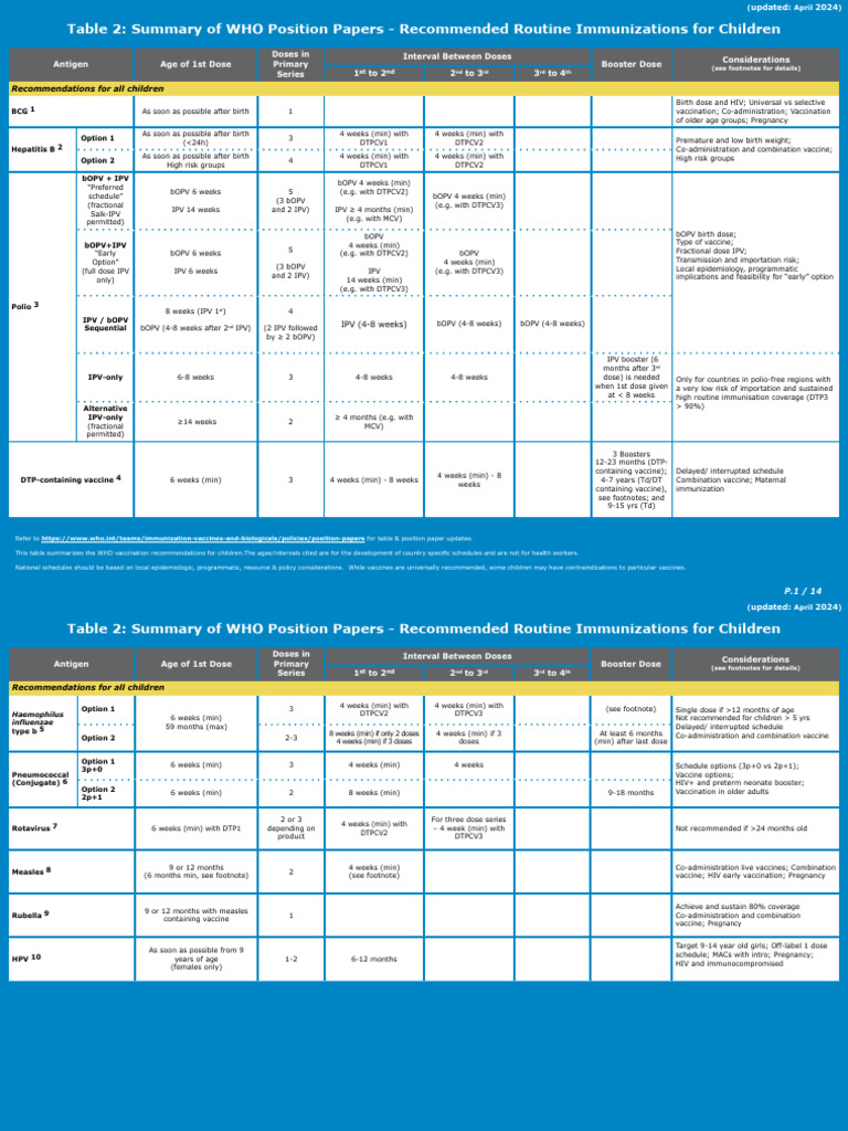 Immunization Schedule | PDF | Vaccines | Health Sciences