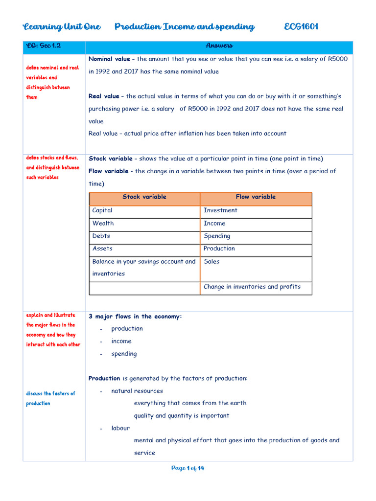 ECS 1601 LU 1 | PDF | Consumption (Economics) | Inflation