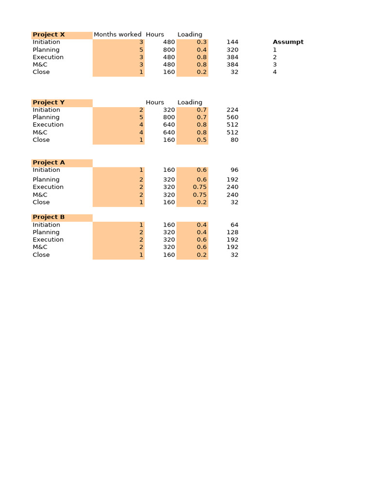 PMP Application Hours Calculation Guide | PDF