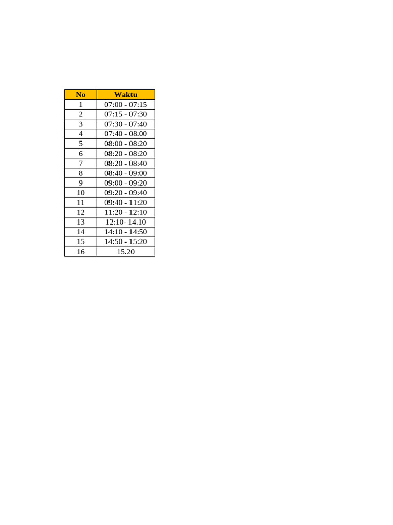 Rundown Paska PCP (Plan Hujan) | PDF