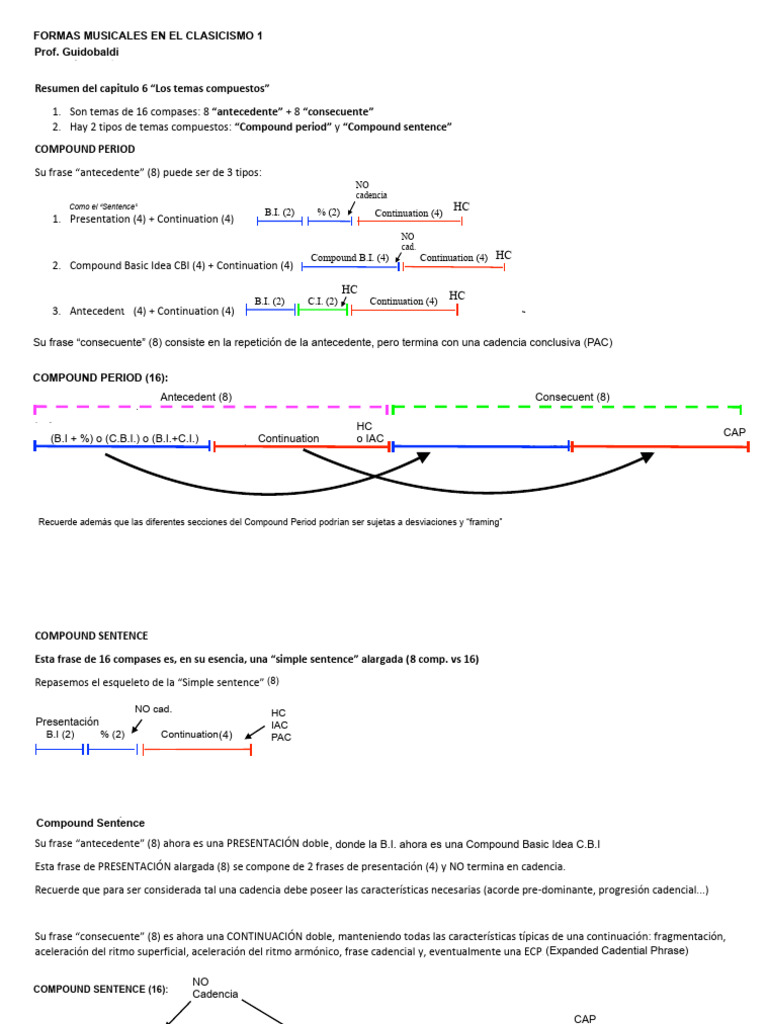 Compound Themes Resumen Cap.6 | PDF | Elementos de la música | Teoría ...