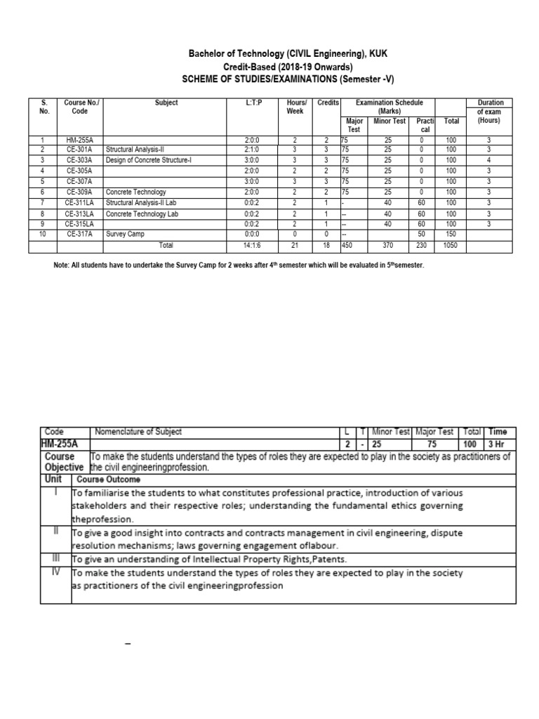 Civil Engineering Semester V Curriculum | PDF | Concrete | Flood