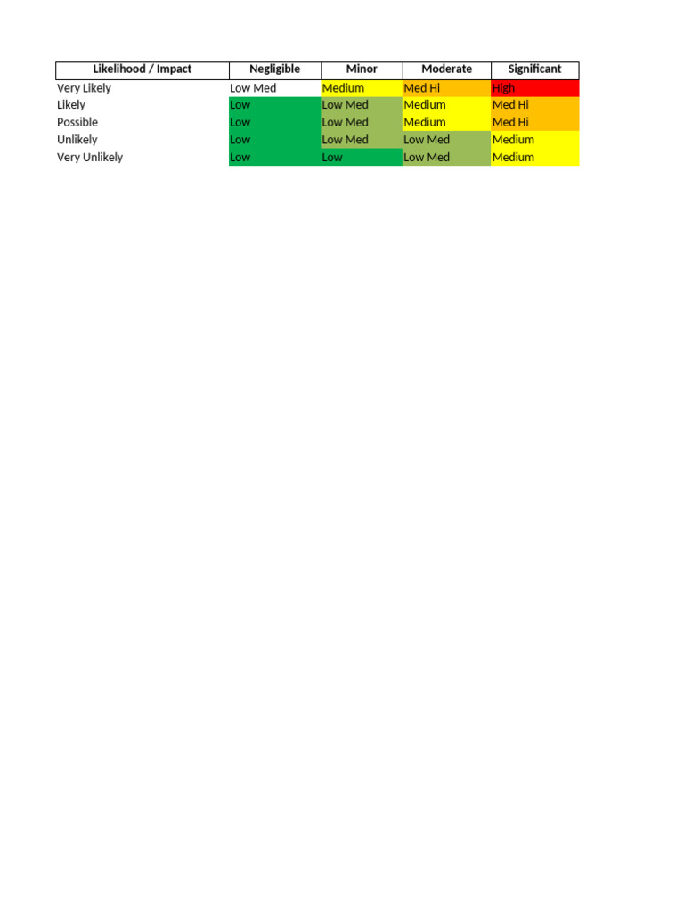 Lamp Processing Risk Analysis | PDF