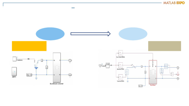 Enabling The Green Hydrogen Supply Chain With Matlab and Simulink (1 ...