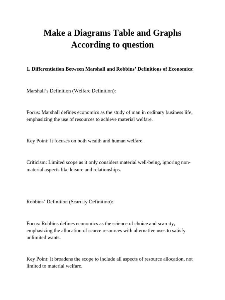 Make A Diagrams Table and Graphs According To Question | PDF | Demand ...