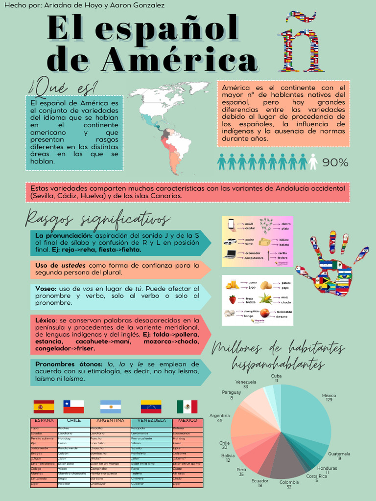El Español de América | PDF | Lengua española | Lingüística