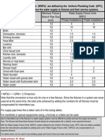 Water Supply Fixture Units (WSFU) and sizing tables for plumbing systems